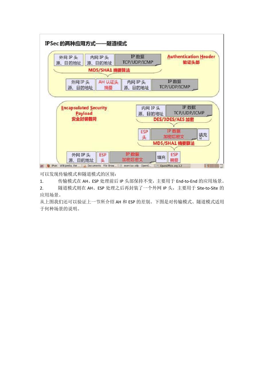 IPSec-VPN中隧道模式和传输模式区别_第3页