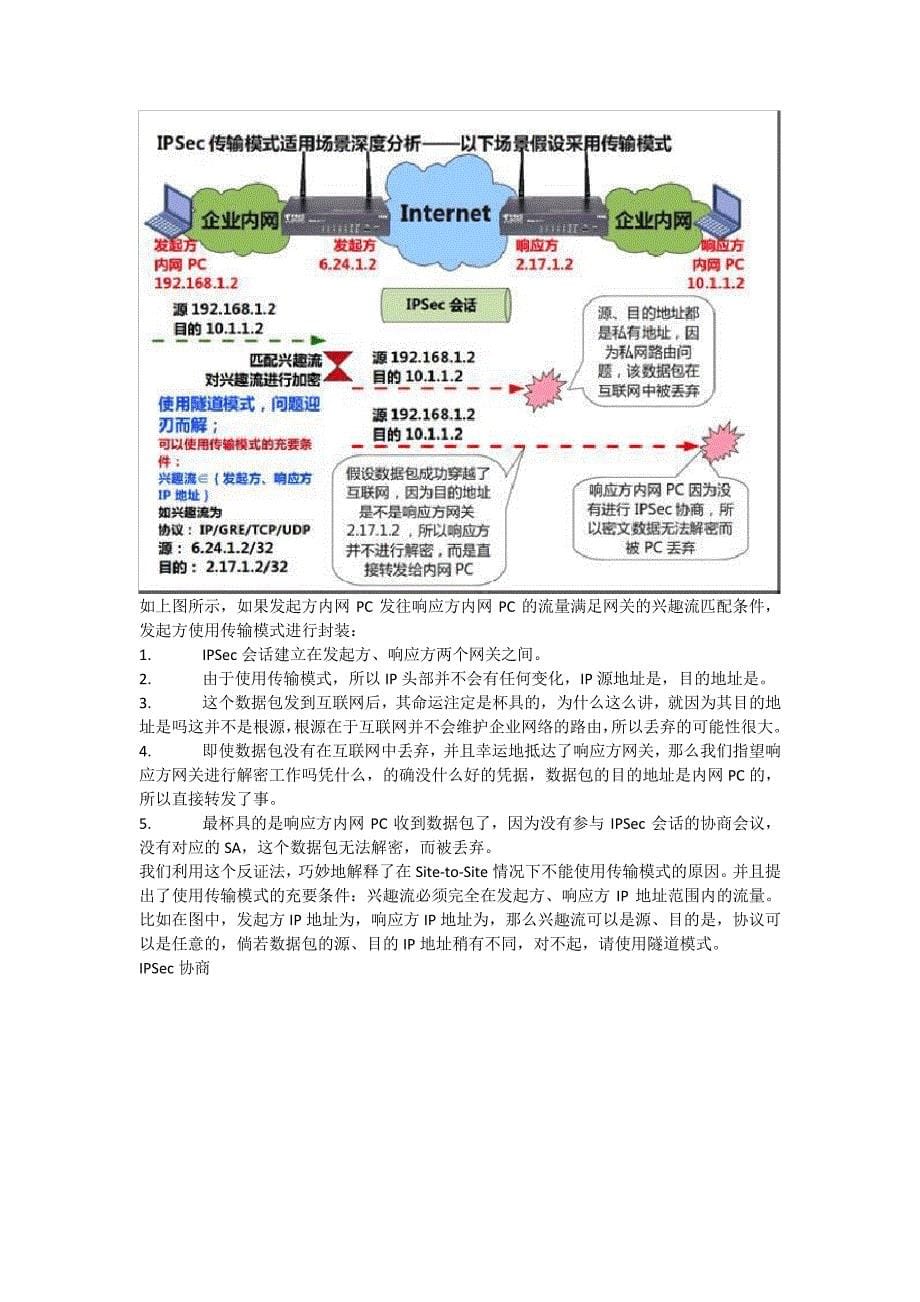 IPSec-VPN中隧道模式和传输模式区别_第5页