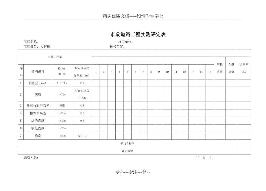 市政道路工程实测评定表_第2页