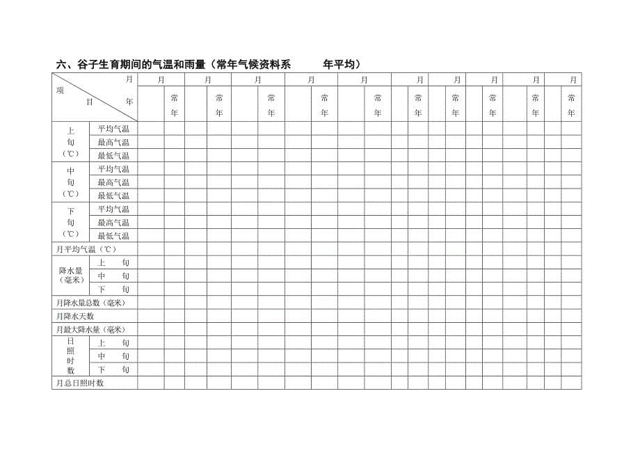 2014年抗旱谷子品种试验记载表_第5页