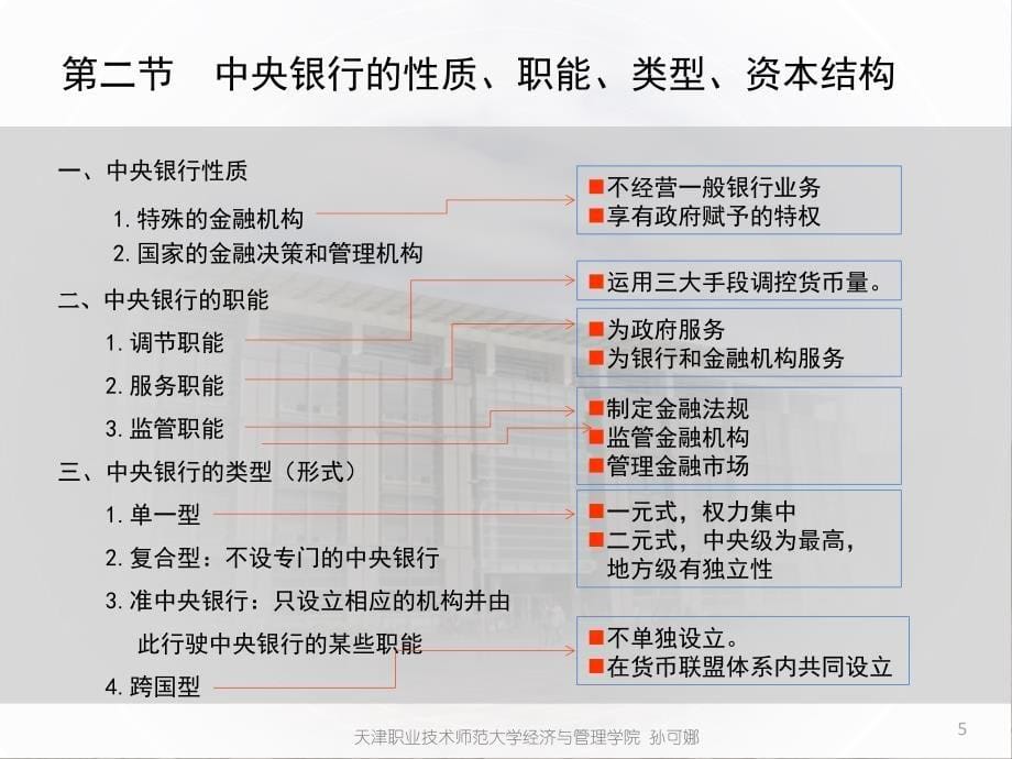 中央银行学ppt课件第一章 中央银行制度的产生与发展_第5页