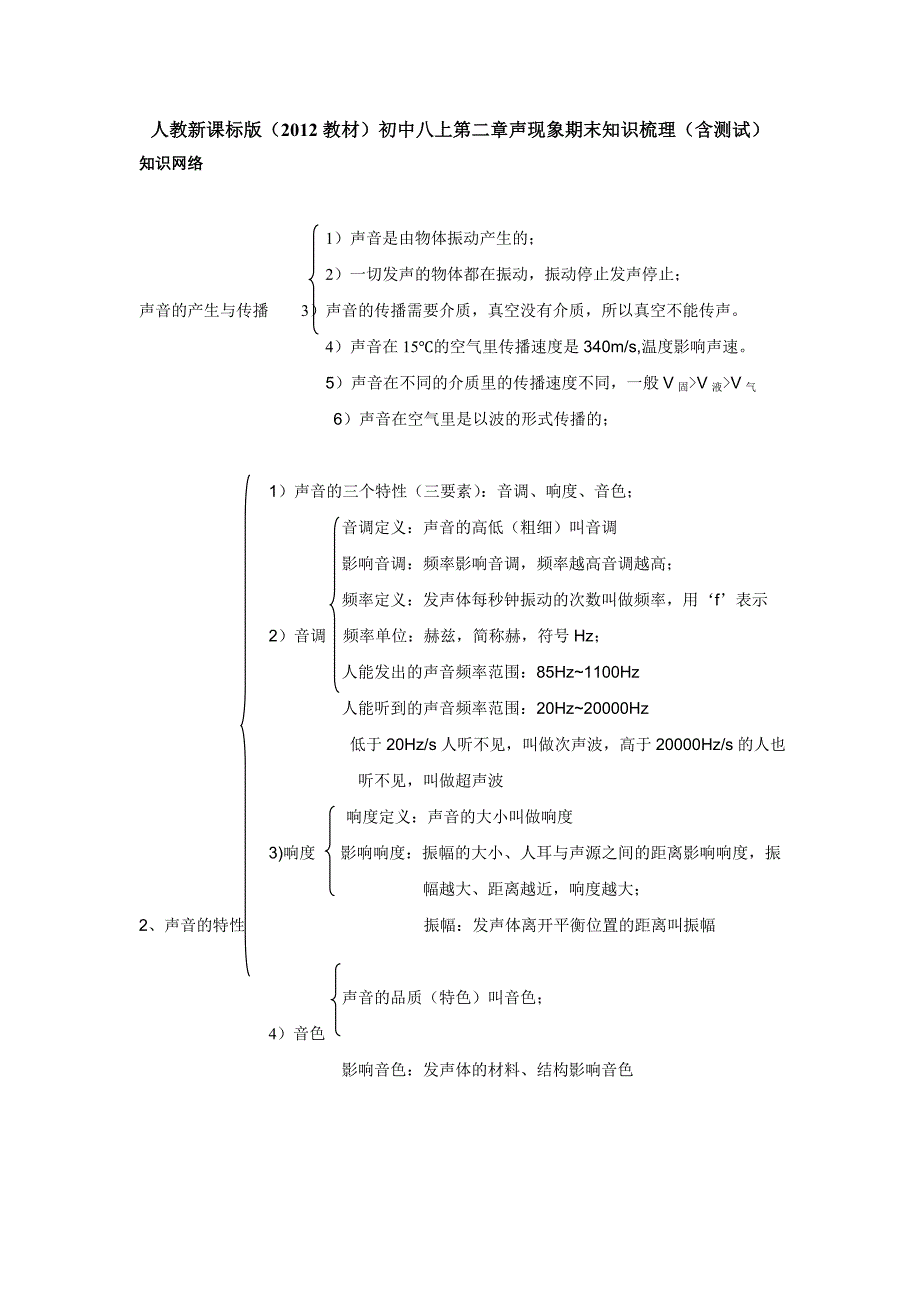 人教新课标版（2012教材）初中八上第二章声现象期末知识梳理（含测试）.doc_第1页