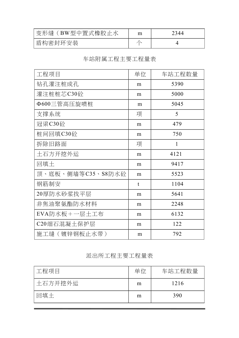 广州轨道交通某地铁站投标施工组织设计_第5页