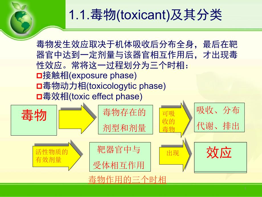 第二章生态毒理学基本概念和理论_第4页