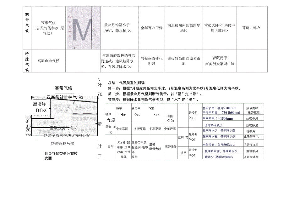 世界主要的气候类型分类归纳 2_第3页