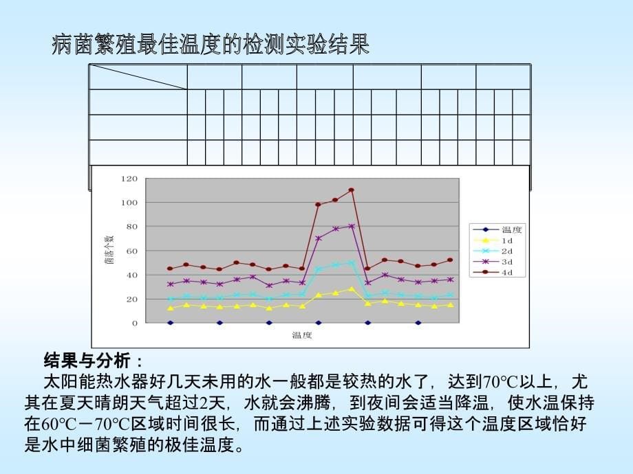 开放性试验PPT课件_第5页