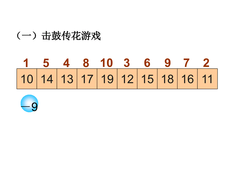 《十几减8》教学课件培训讲学_第2页