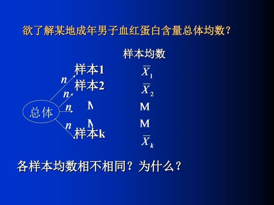 人群健康研究的统计学方法计量资料的统计推断_第5页