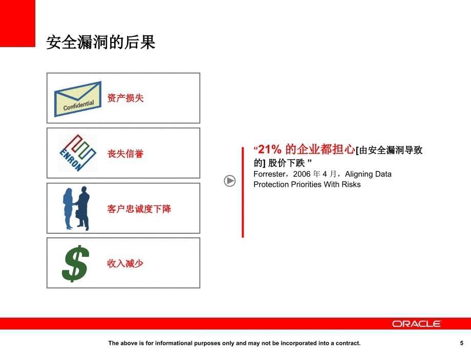 题构建安全企业I环境_第5页