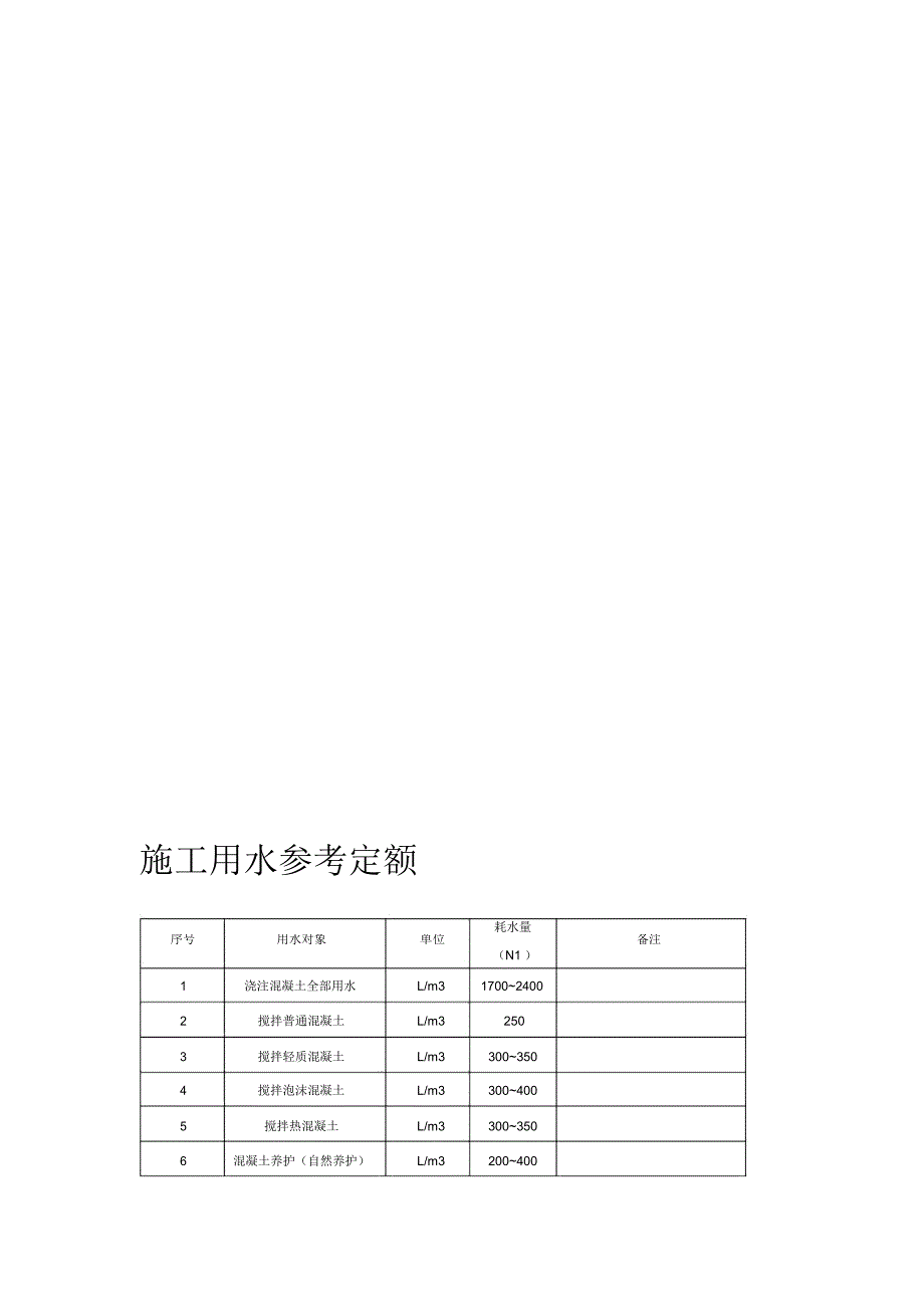 施工用水参考定额_第1页