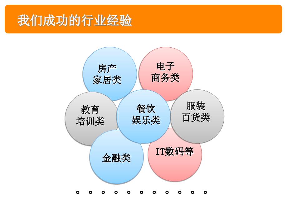 《时尚生活播报》成功案例_第2页