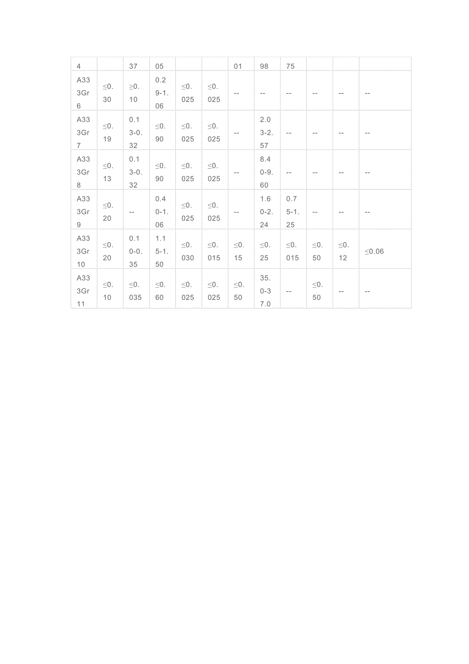 A333Gr3低温管.doc_第3页