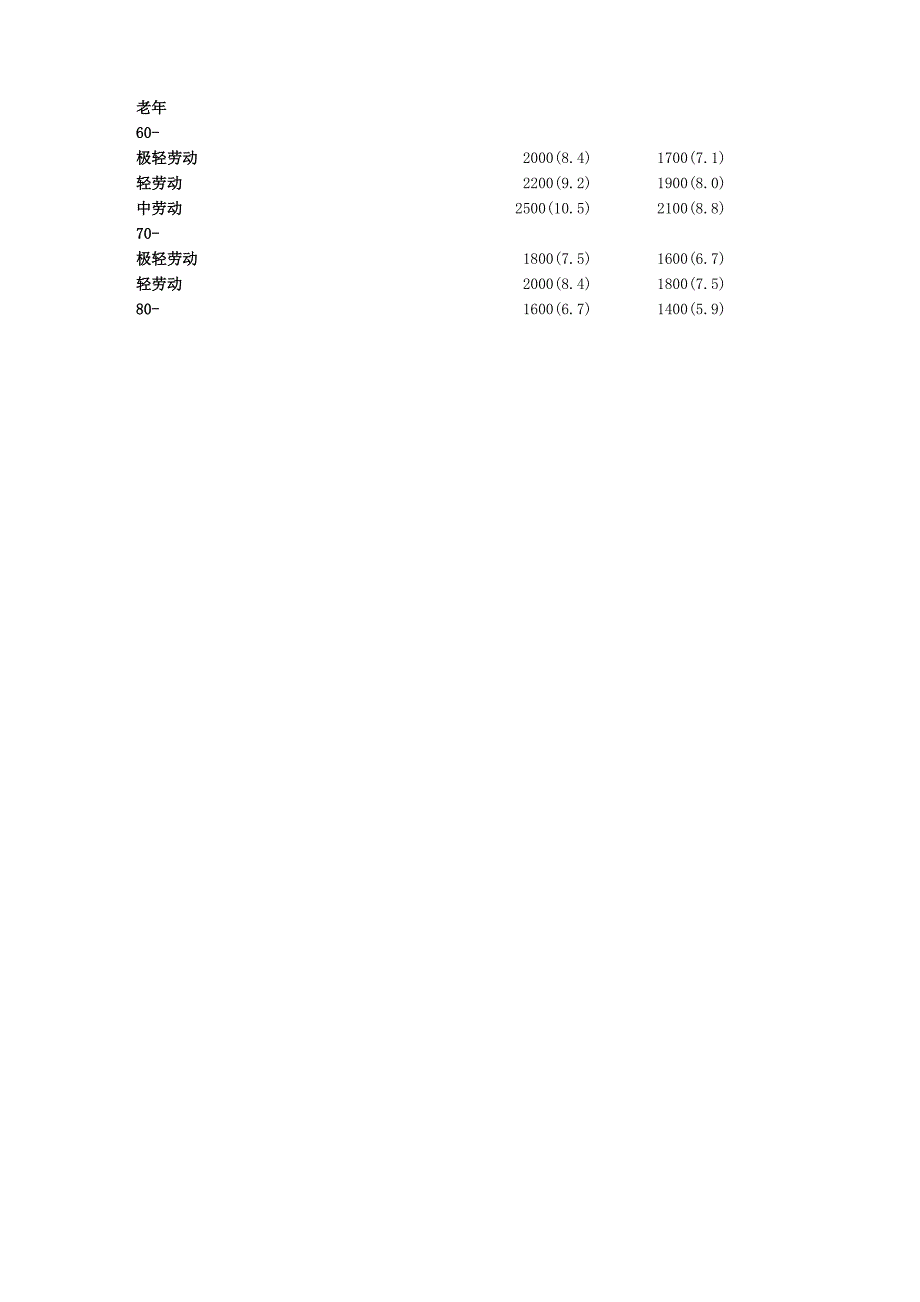 能量的来源及需要量_第5页