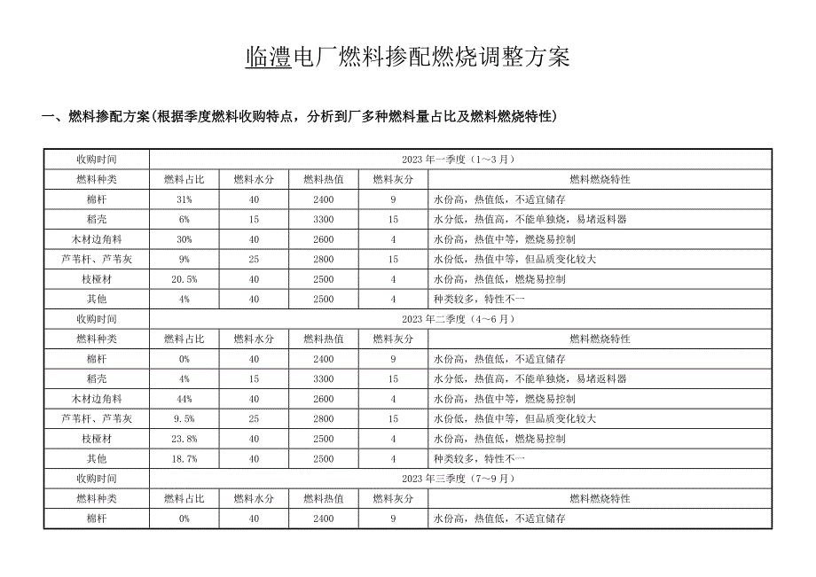 临澧电厂燃料掺配燃烧调整方案.doc_第1页