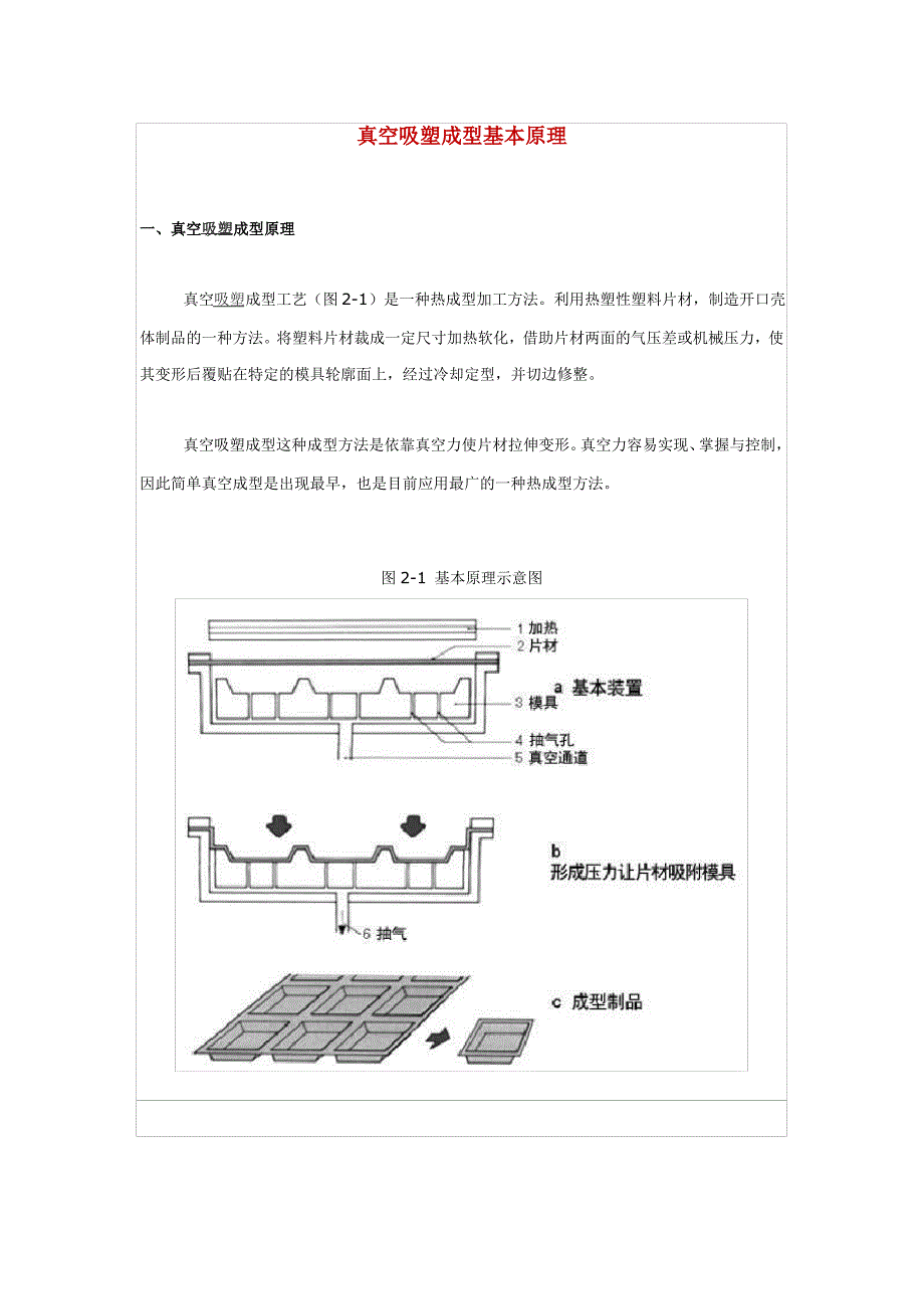 真空吸塑成型基本原理_第1页