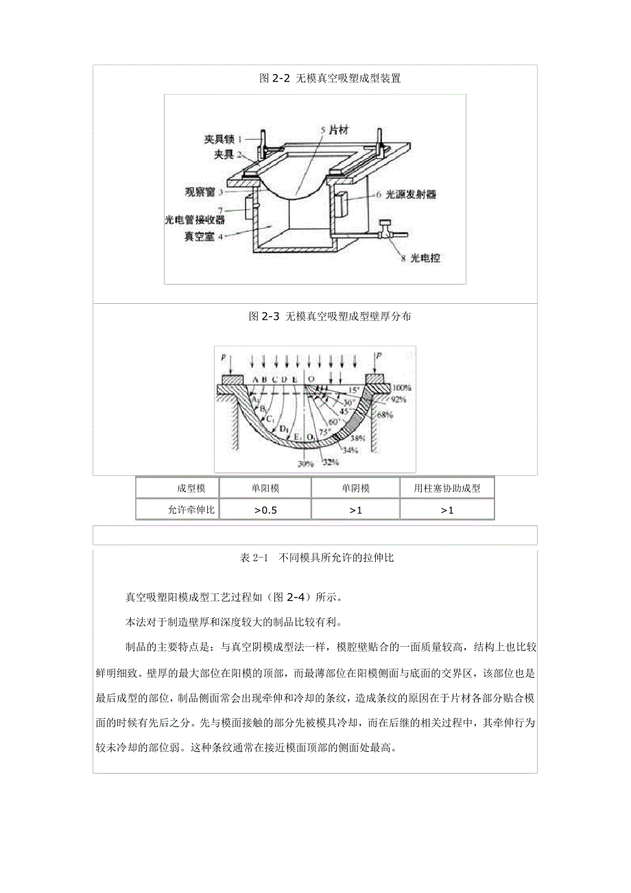 真空吸塑成型基本原理_第3页