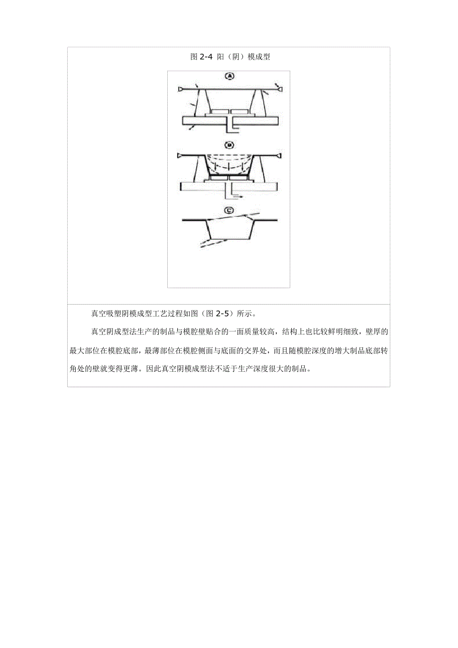 真空吸塑成型基本原理_第4页