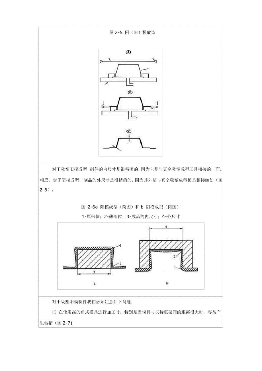 真空吸塑成型基本原理_第5页