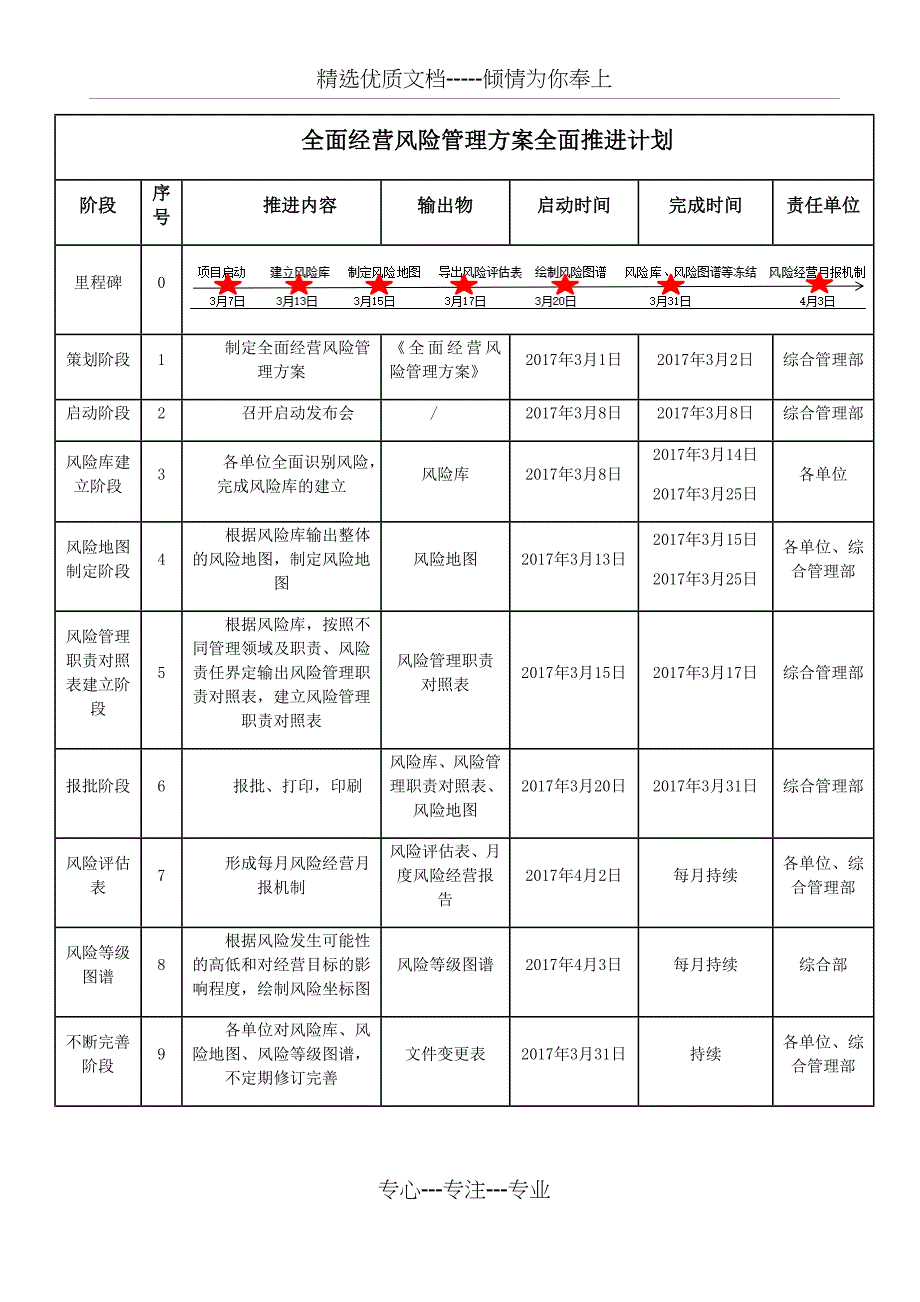 全面风险管控方案_第4页