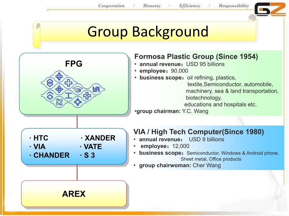 公司简介AREXppt课件_第3页