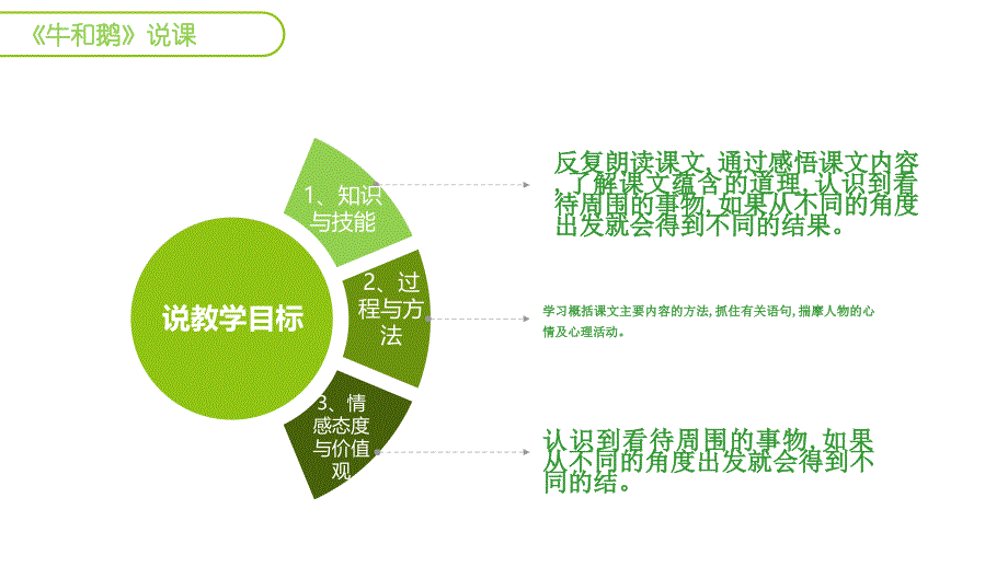 牛和鹅说课PPT_第4页