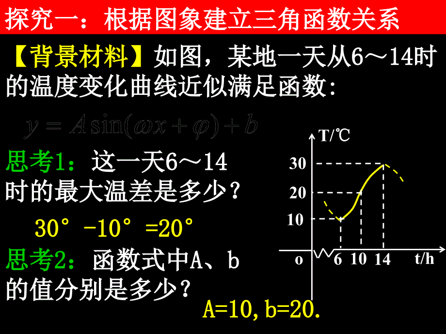 高中数学必修41.61三角函数模型的简单应用_第4页