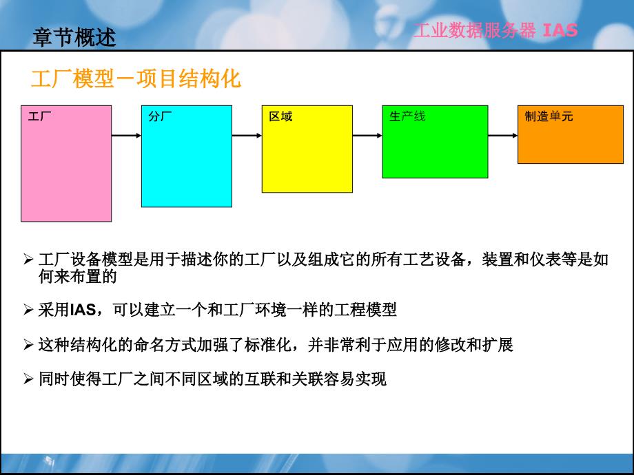 工业应用服务器IAS简介_第4页