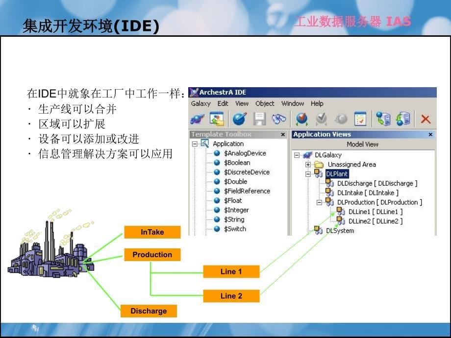 工业应用服务器IAS简介_第5页