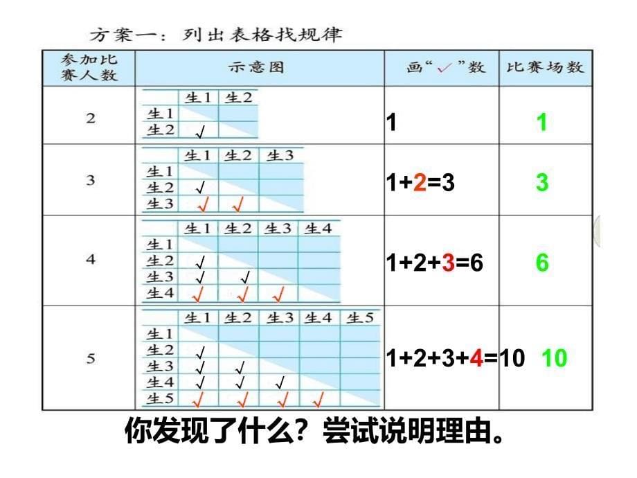 比赛场次课件1_第5页