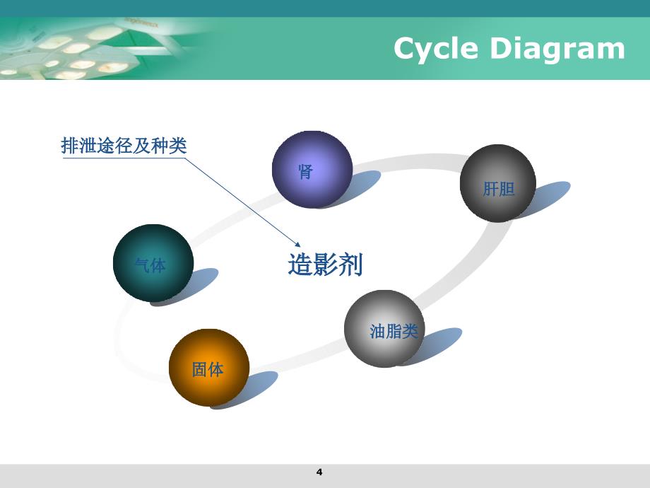 造影剂肾损害ppt课件_第4页