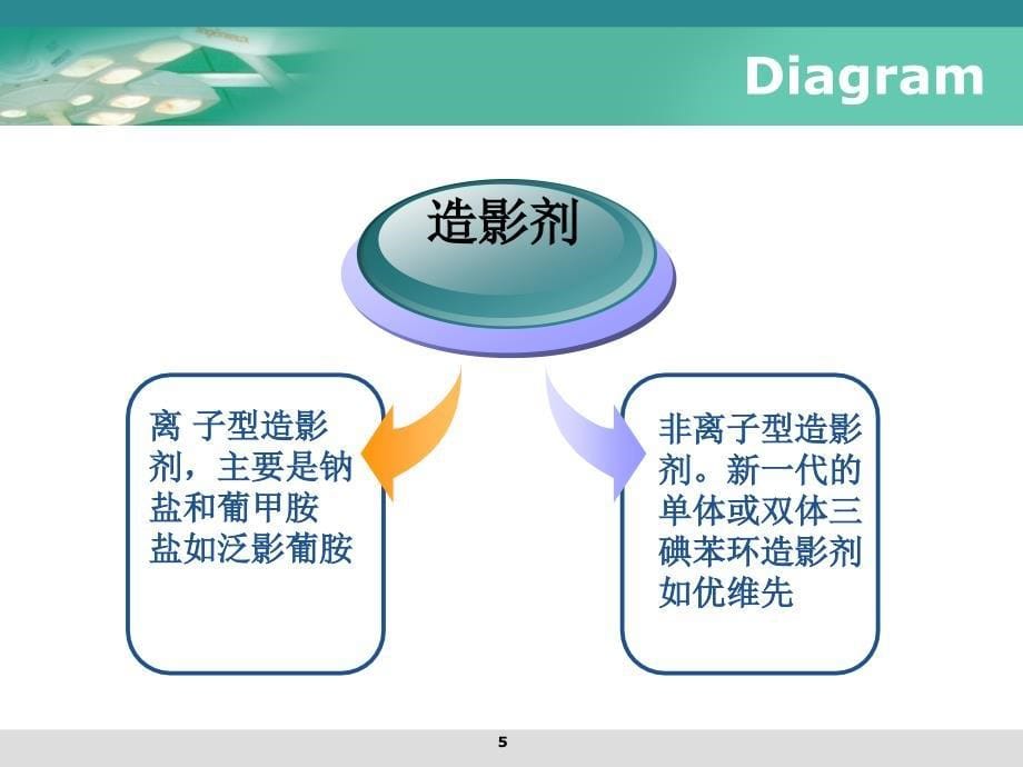 造影剂肾损害ppt课件_第5页