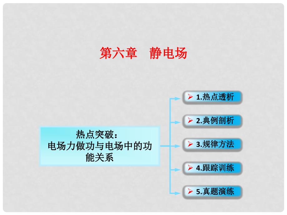 高考物理一轮总复习 第六章 静电场 第2节（课时3）电场的能的性质：电场力做功与电场中的功能关系课件 鲁科版_第1页