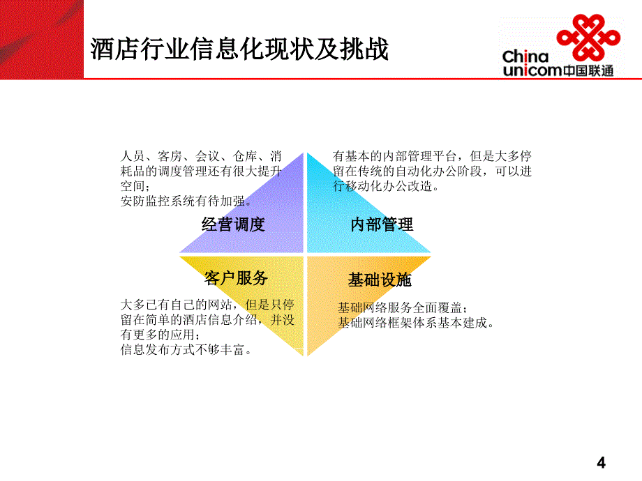 酒店行业信息化解决方案_第4页