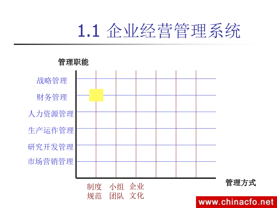 企业财务管理制度及内控制度的建设p_第4页