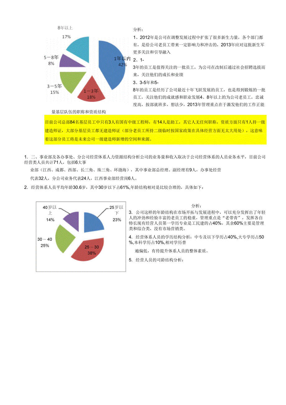 2018年度人力资源状况分析报告_第3页