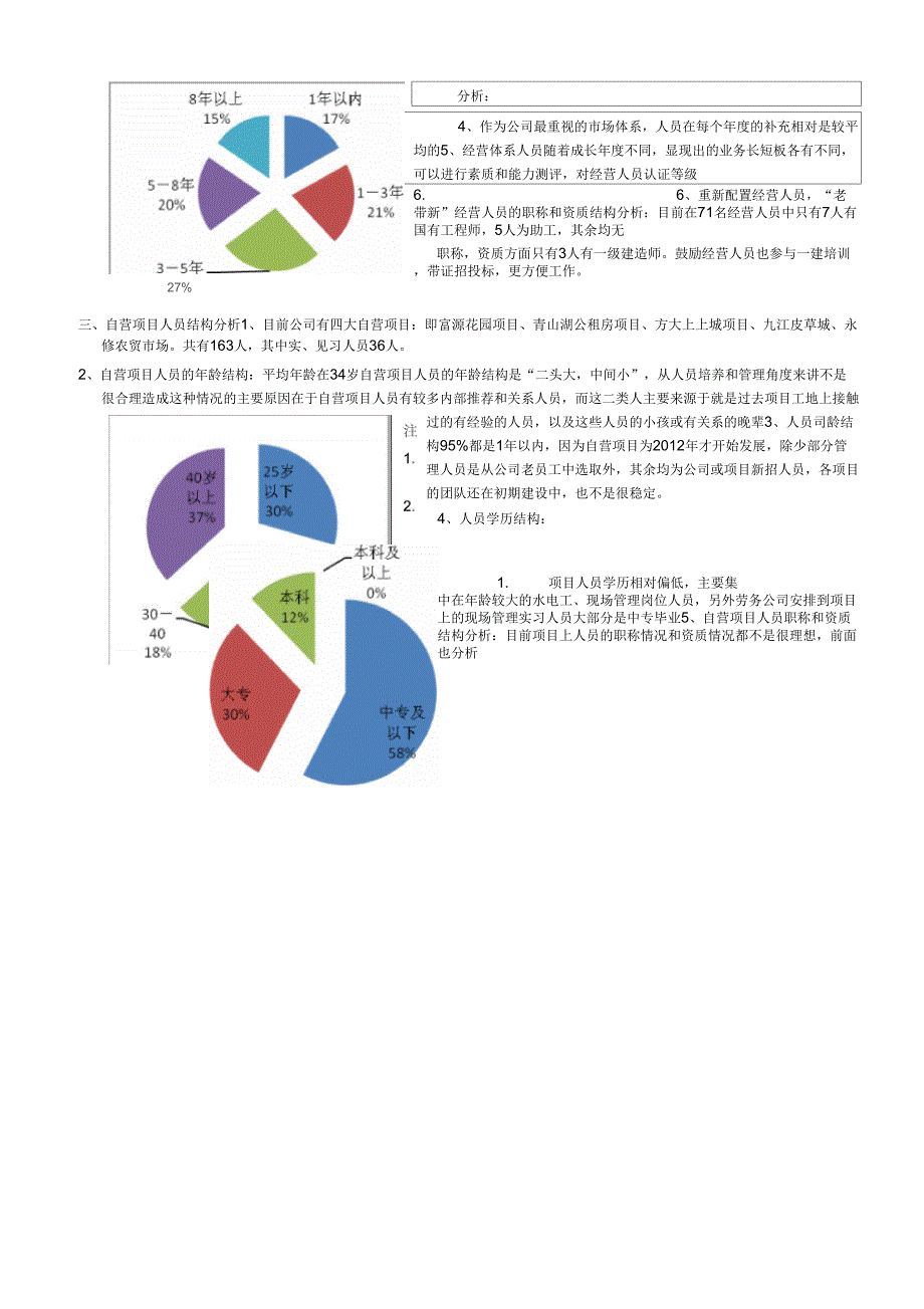 2018年度人力资源状况分析报告_第4页