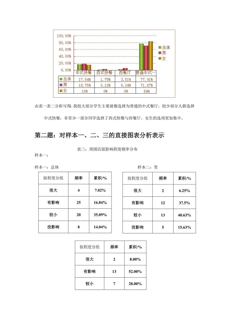 统计学调查报告 大学生就餐方式的选择WORD档P15_第5页