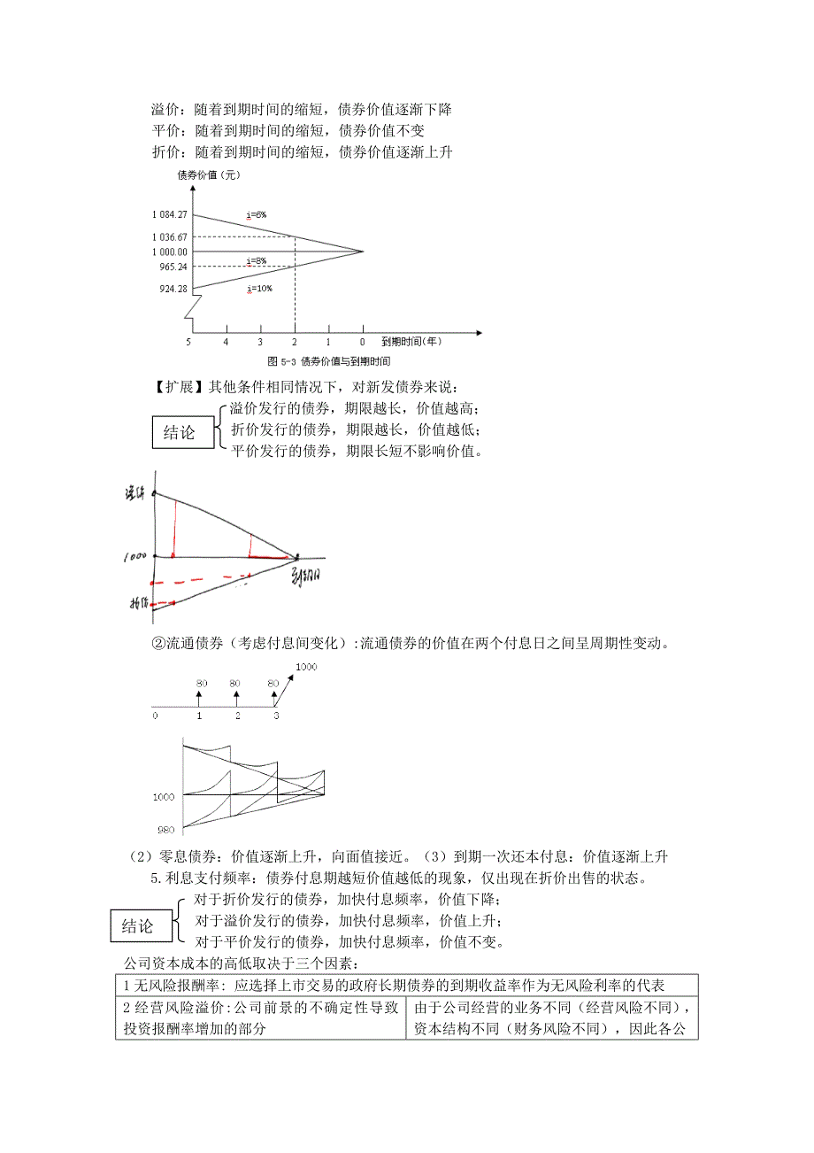 注册会计师财务成本管理押题重点考点_第3页