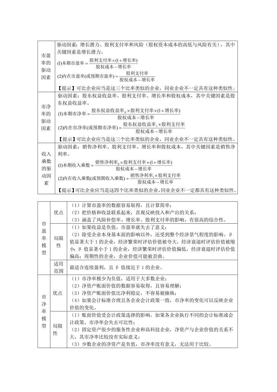 注册会计师财务成本管理押题重点考点_第5页