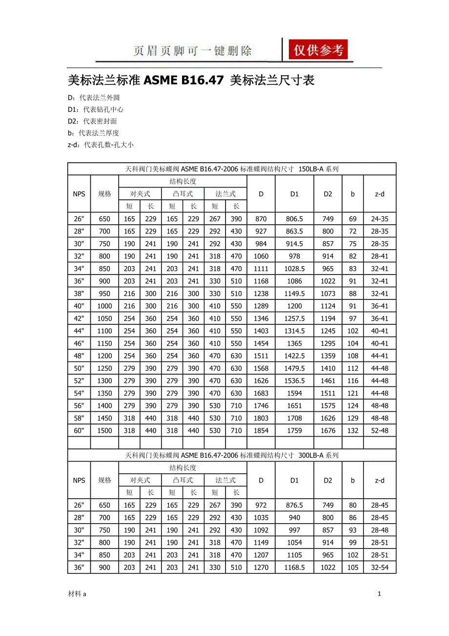 ASME B16.47法兰【特选材料】_第1页