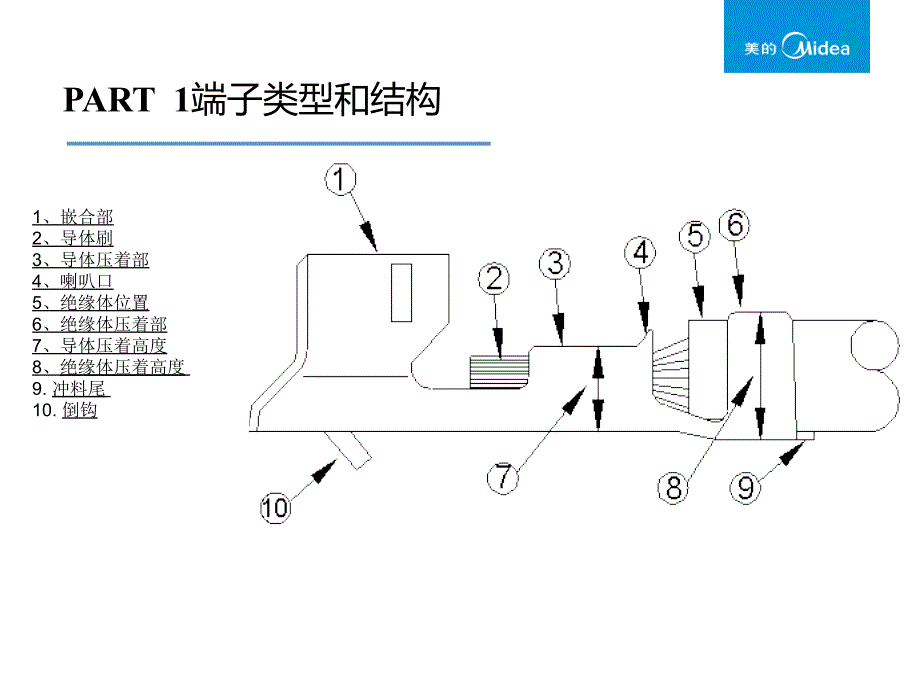 端子培训学习资料ppt课件_第3页