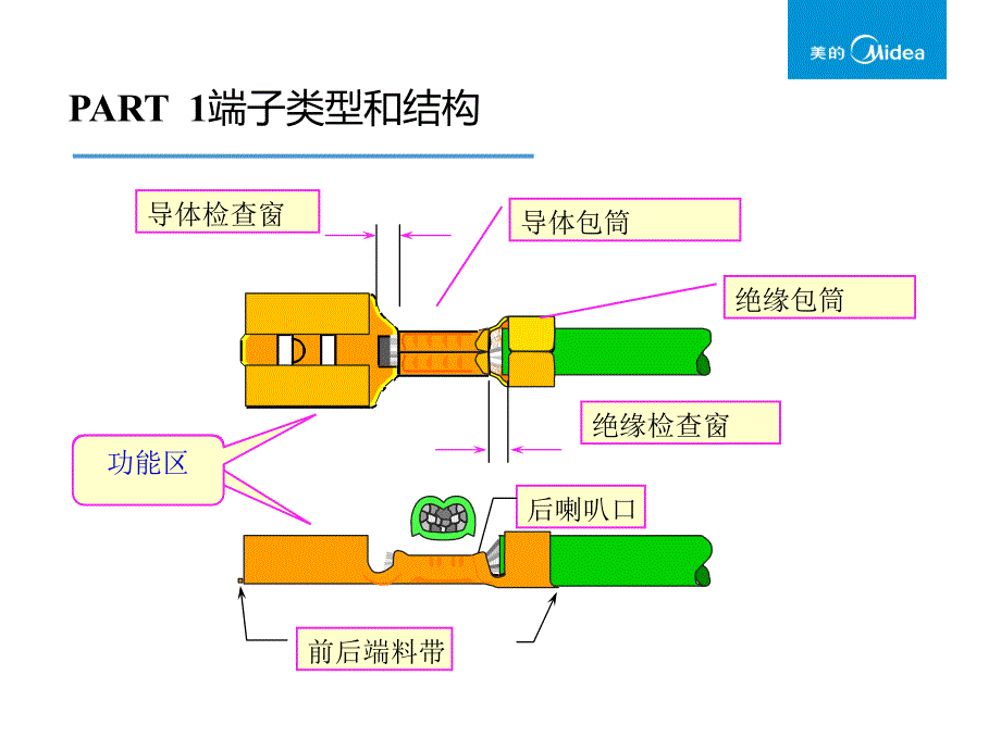 端子培训学习资料ppt课件_第4页