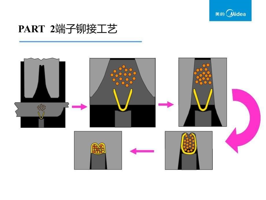 端子培训学习资料ppt课件_第5页