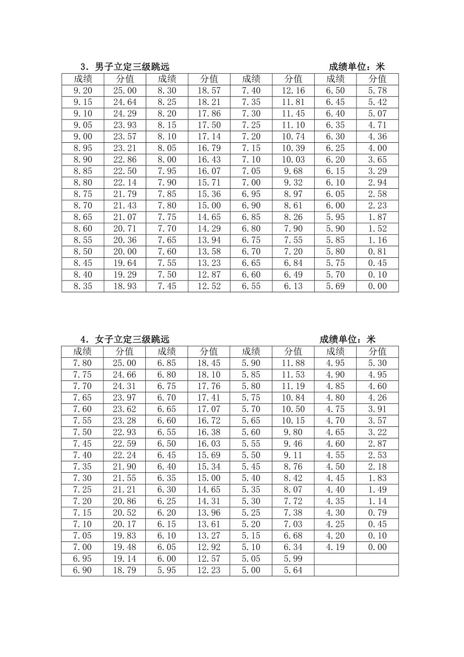 体育评分标准2_第3页