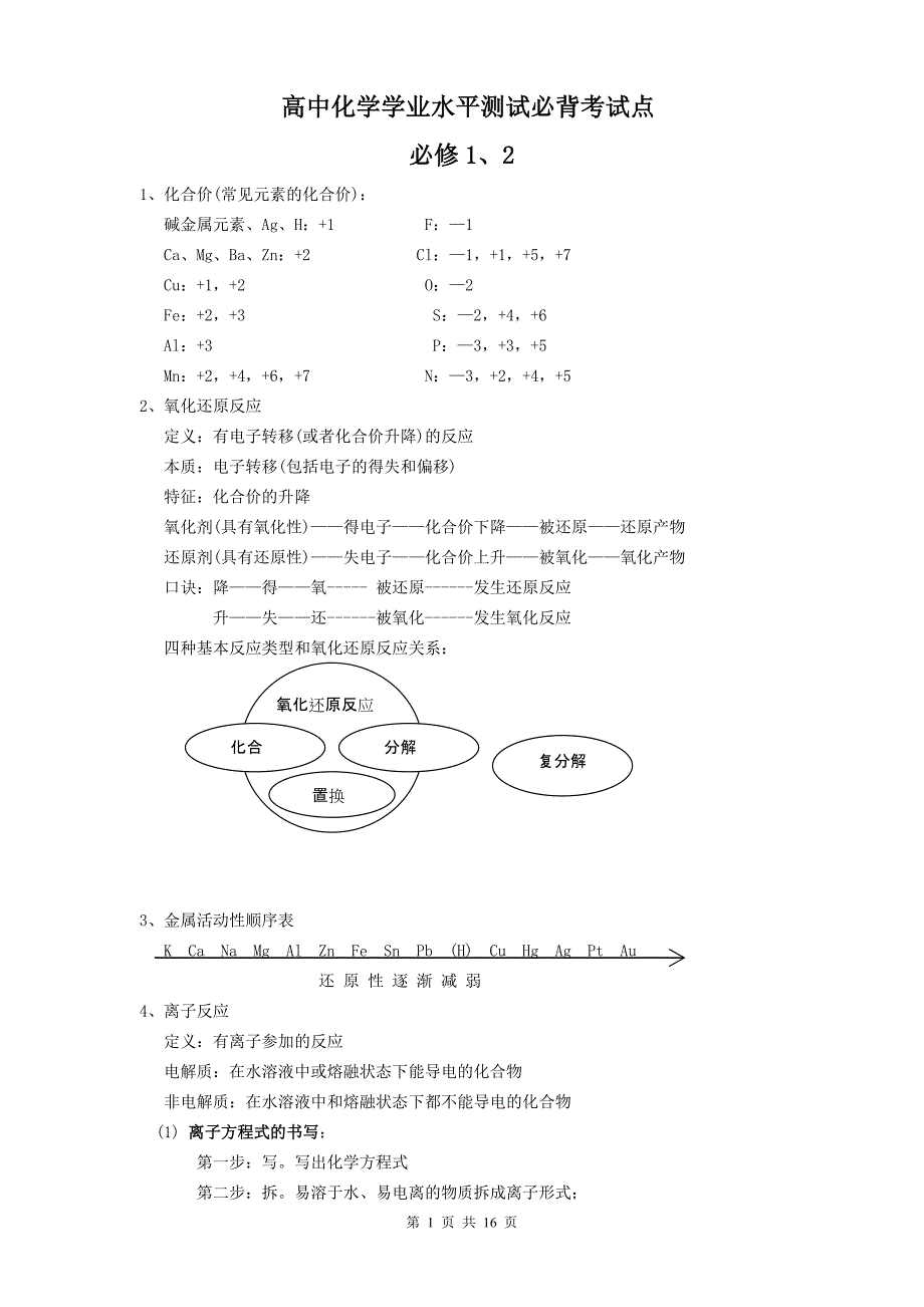 学业水平必背点_第1页