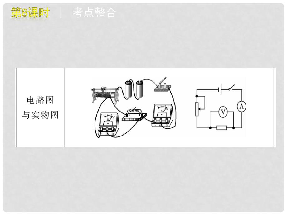 河南省开封县西姜寨乡第一初级中学中考物理 欧姆定律复习课件_第3页