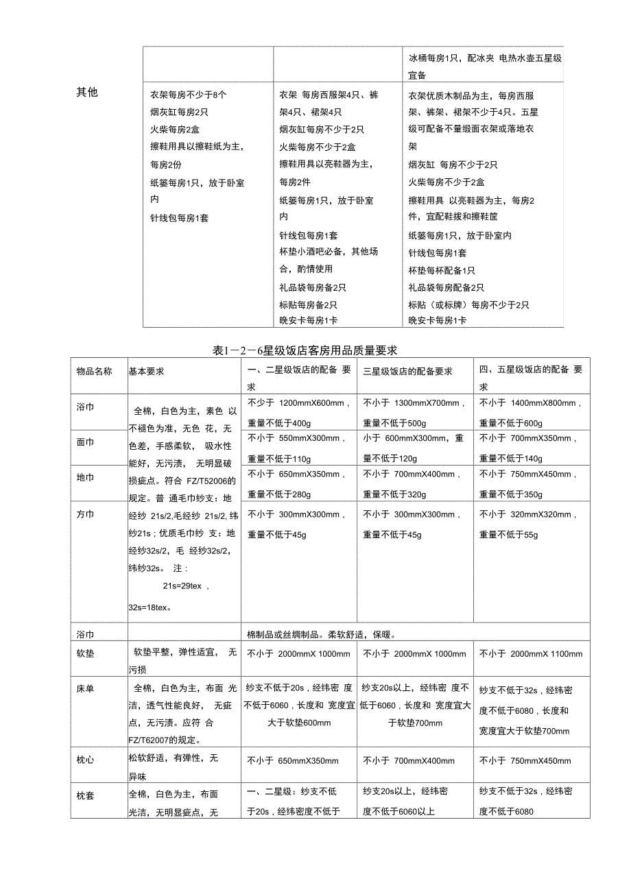 酒店客房卧室内应配备的物品_第5页