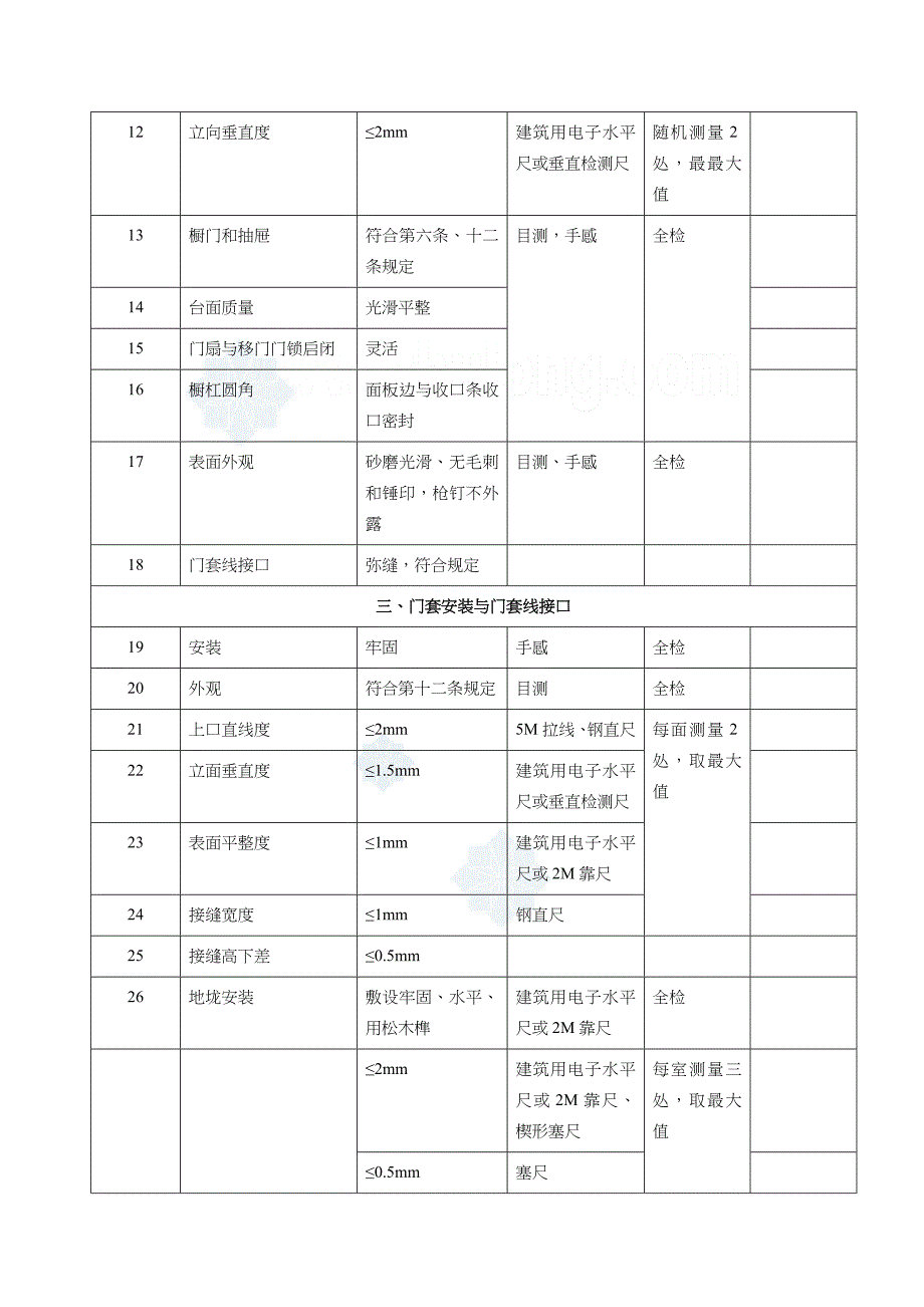 家装关键工程监理验收表格_第5页