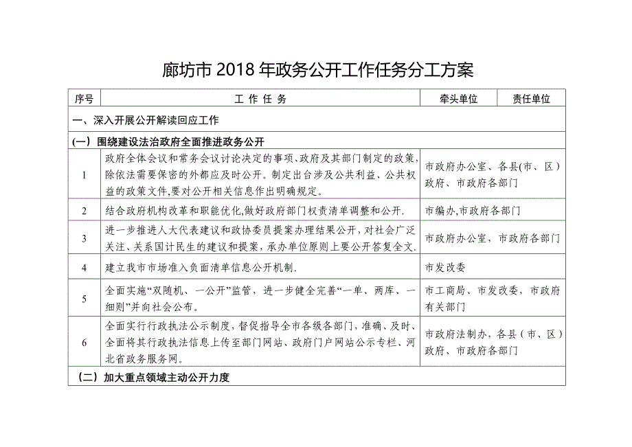 廊坊2018年政务公开工作任务分工方案_第1页