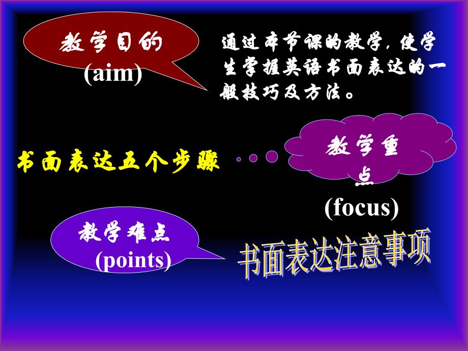 柳城中学英语组讲课老师陈文化_第2页